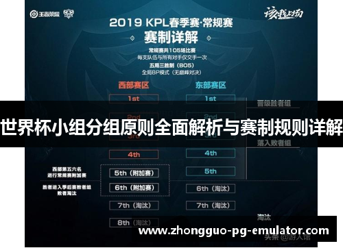 世界杯小组分组原则全面解析与赛制规则详解 世界杯小组分组原则全面解析与赛制规则详解