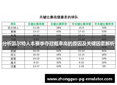 分析凯尔特人本赛季夺冠概率高的原因及关键因素解析 分析凯尔特人本赛季夺冠概率高的原因及关键因素解析