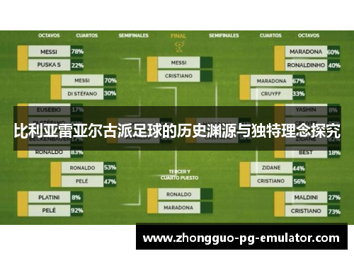 比利亚雷亚尔古派足球的历史渊源与独特理念探究