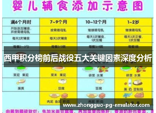 西甲积分榜前后战役五大关键因素深度分析
