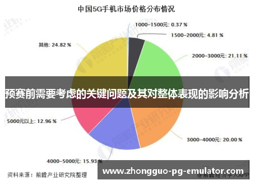 预赛前需要考虑的关键问题及其对整体表现的影响分析 预赛前需要考虑的关键问题及其对整体表现的影响分析