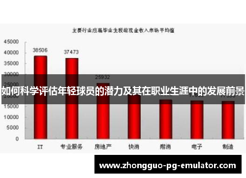 如何科学评估年轻球员的潜力及其在职业生涯中的发展前景 如何科学评估年轻球员的潜力及其在职业生涯中的发展前景