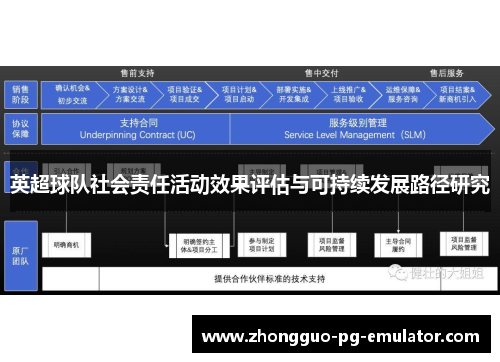 英超球队社会责任活动效果评估与可持续发展路径研究