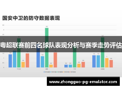 粤超联赛前四名球队表现分析与赛季走势评估 粤超联赛前四名球队表现分析与赛季走势评估