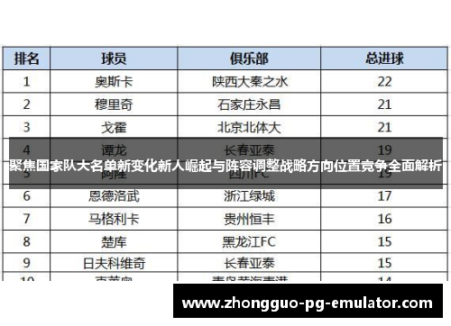聚焦国家队大名单新变化新人崛起与阵容调整战略方向位置竞争全面解析