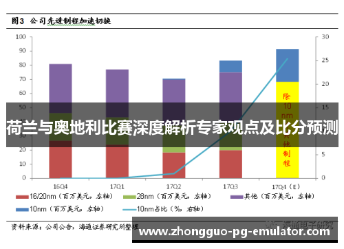 荷兰与奥地利比赛深度解析专家观点及比分预测 荷兰与奥地利比赛深度解析专家观点及比分预测