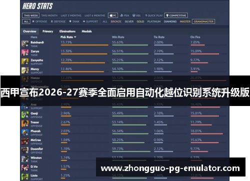 西甲宣布2026-27赛季全面启用自动化越位识别系统升级版 西甲宣布2026-27赛季全面启用自动化越位识别系统升级版